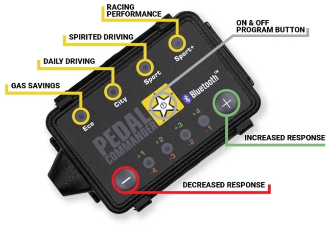 PEDAL COMMANDER Throttle Response Controller (BUICK, CADILLAC, CHEVROLET & GMC)